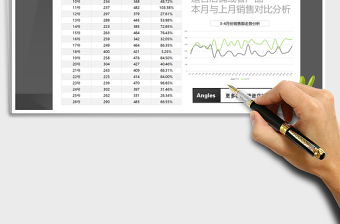 2021年销售额对比分析(适合店铺产品销售员业绩对比分析)