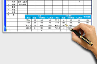2021年裝修預算表