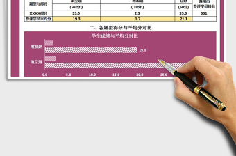 2021年学业水平诊断成绩分析报告