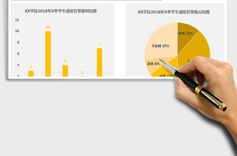 2021年學(xué)生考試成績(jī)統(tǒng)計(jì)分析圖-黃03（自動(dòng)生成餅圖柱形圖）