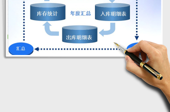 2021年進(jìn)銷存-出入庫存管理系統(tǒng)
