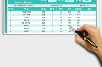 2021年旅游费用预算和支出统计表