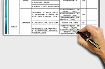 2021年人事部-人事績效考核表