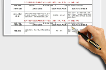 2021年钻床车床焊机作业岗位安全风险告知卡