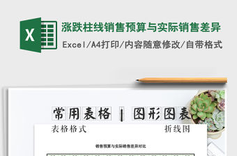 2021年漲跌柱線銷售預算與實際銷售差異