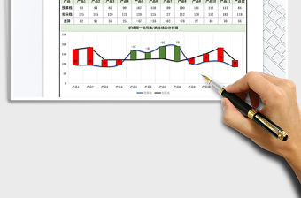 2021年漲跌柱線銷售預算與實際銷售差異