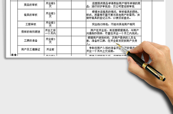 2021年新商戶進(jìn)場跟進(jìn)表