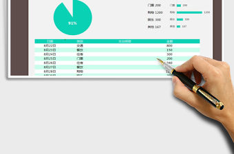 2021年旅游預算表