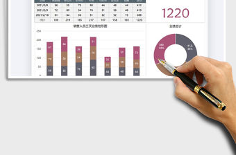 2021年業務員銷售數據可視化圖表