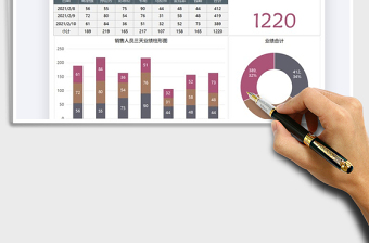 2021年业务员销售数据可视化图表