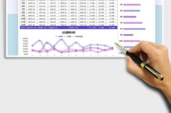 2021年財務收支費用總結分析表