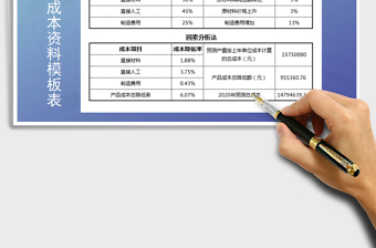 2021年预测产量及成本资料模板表