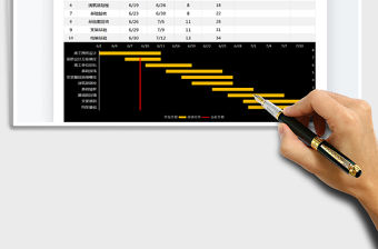 2021年項目工作進度計劃表（甘特圖）
