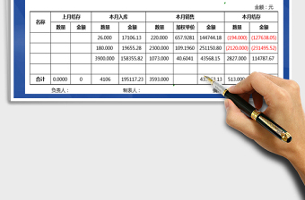 2021年進銷存出入庫-加權(quán)平均計算