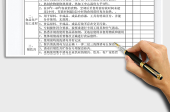 2021年食品安全综合管理检查表