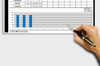 2021年工程部目標統計分析表
