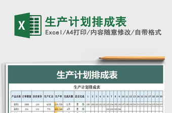 2021年生產(chǎn)計劃排成表