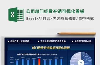 2021年公司部門經(jīng)費(fèi)開銷可視化看板