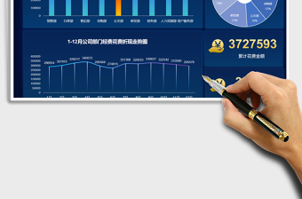 2021年公司部门经费开销可视化看板