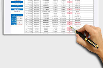 2021年部門年度費用統計表