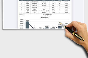 2021年年會獎品采購費用表