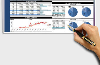 2021年銷售業績月報圖表