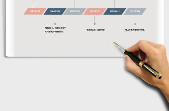 2021年大事件時間軸