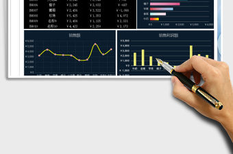2021年銷(xiāo)售利潤(rùn)表- 可視化圖
