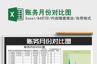 2021年賬務(wù)月份對(duì)比圖