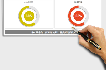 2021年通用中心數(shù)字占比圓環(huán)圖