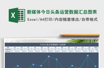 2021年新媒体今日头条运营数据汇总图表