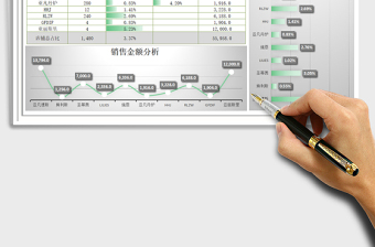 2021年销售图表分析