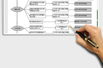 2021年電氣安裝施工流程圖-超全流程