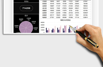 2021年部门月度开销支出数据汇报