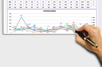 2021年年度銷售額分析報告