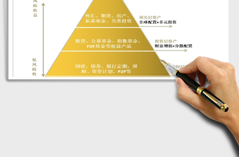 2021年財富管理資產(chǎn)配置