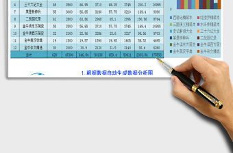 2021年產品銷售分類統計表內置兩種風格