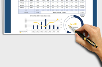 2021年各区域年度销售计划表