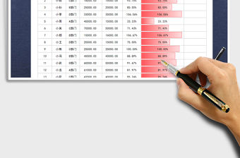 2021年銷售任務完成統計表（數據條直觀對比）