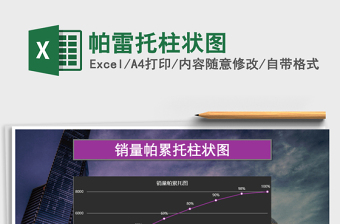 2021年帕雷托柱狀圖