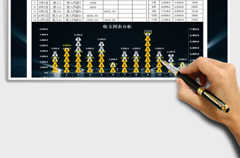 2021年收支表&日記賬-可視化圖表