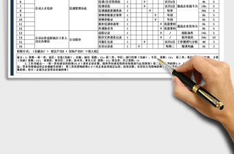 2021年工作盤點表