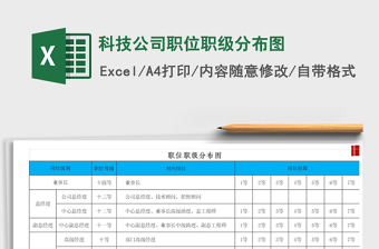 2021年科技公司職位職級分布圖免費下載