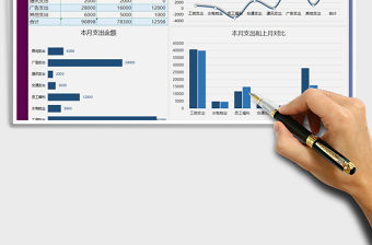 2021年公司月度費用支出數據報表