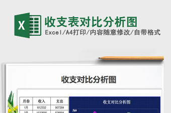 2021年收支表對比分析圖