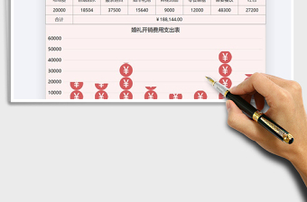 2021年婚礼开销费用支出表