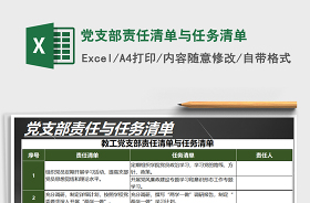 2022年度全面從嚴(yán)治黨主體責(zé)任清單和任務(wù)清單情況