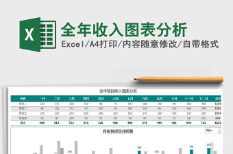 2021年全年收入圖表分析