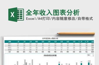 2021年全年收入圖表分析