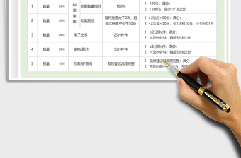 2021年檔案管理人員月度績效考核表